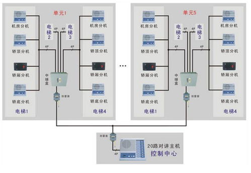 構(gòu)建未來家園 小區(qū)智能化系統(tǒng)全覽與智能護(hù)欄門禁安防技術(shù)研發(fā)